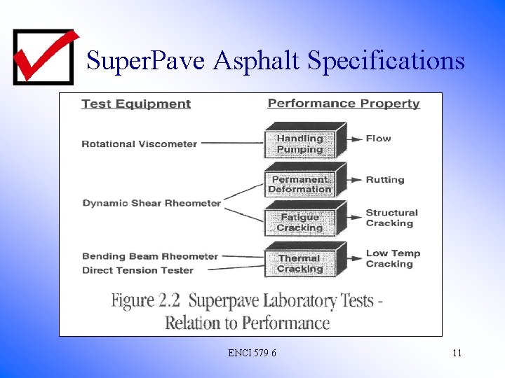 Super. Pave Asphalt Specifications ENCI 579 6 11 