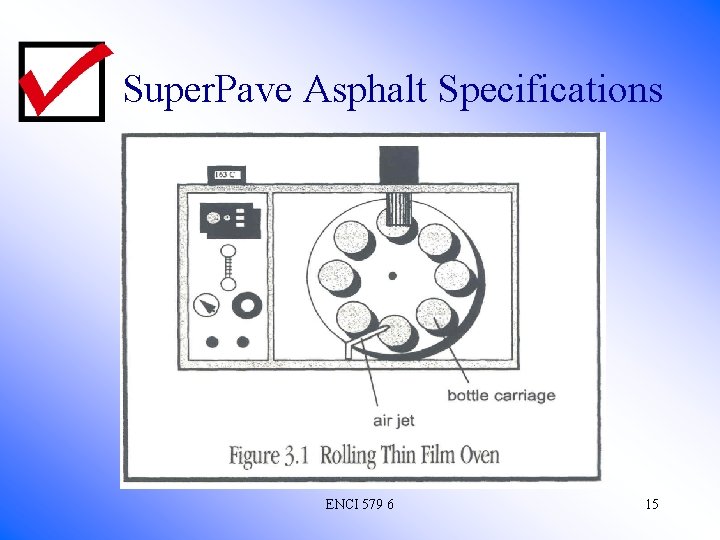 Super. Pave Asphalt Specifications ENCI 579 6 15 