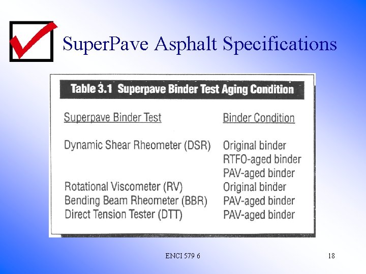 Super. Pave Asphalt Specifications ENCI 579 6 18 
