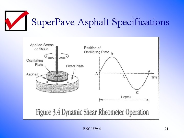 Super. Pave Asphalt Specifications ENCI 579 6 21 