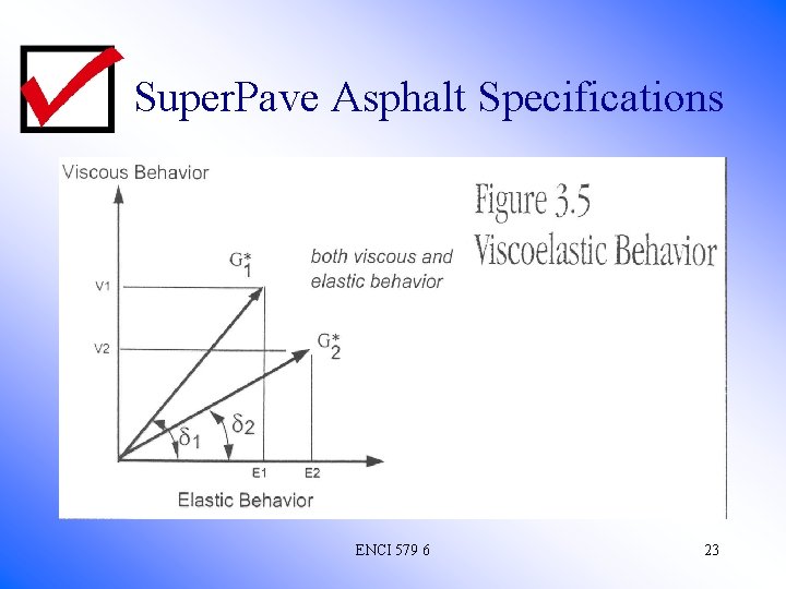 Super. Pave Asphalt Specifications ENCI 579 6 23 