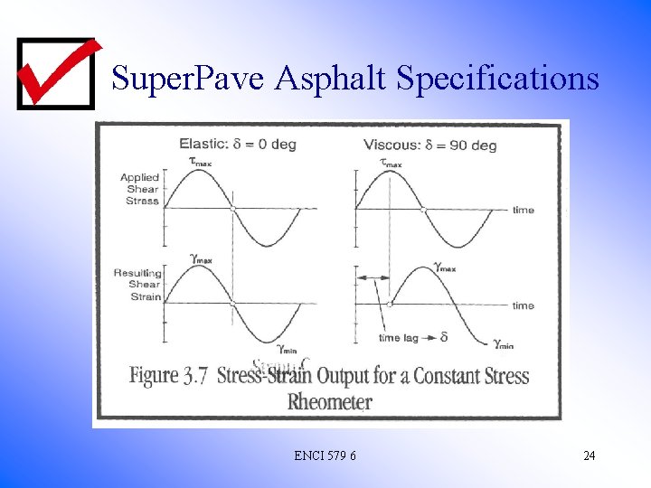 Super. Pave Asphalt Specifications ENCI 579 6 24 