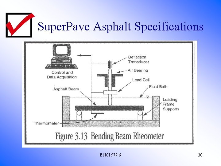 Super. Pave Asphalt Specifications ENCI 579 6 30 