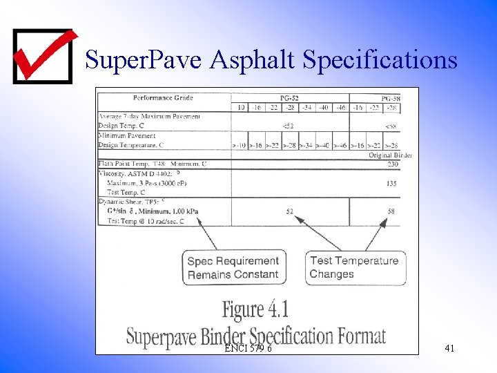 Super. Pave Asphalt Specifications ENCI 579 6 41 