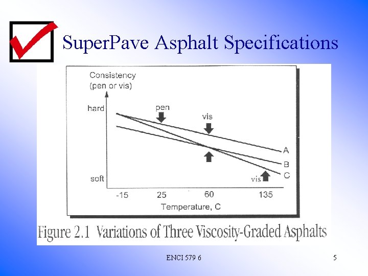 Super. Pave Asphalt Specifications ENCI 579 6 5 