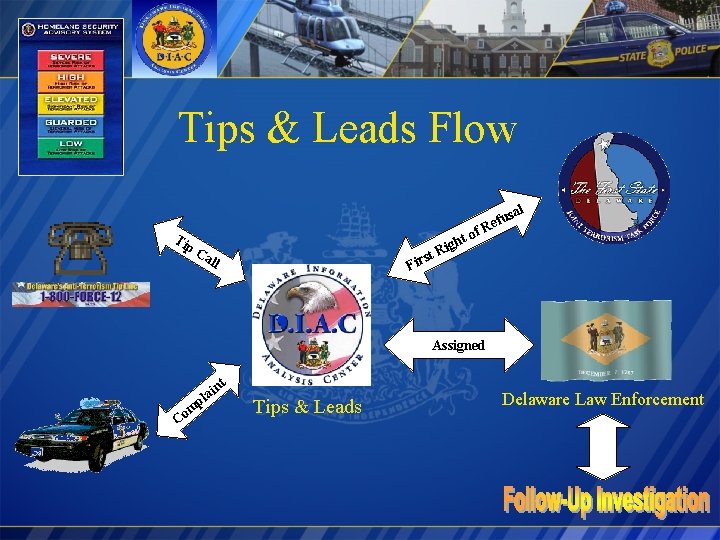 Tips & Leads Flow Tip Ca ll Fir st R t igh of R