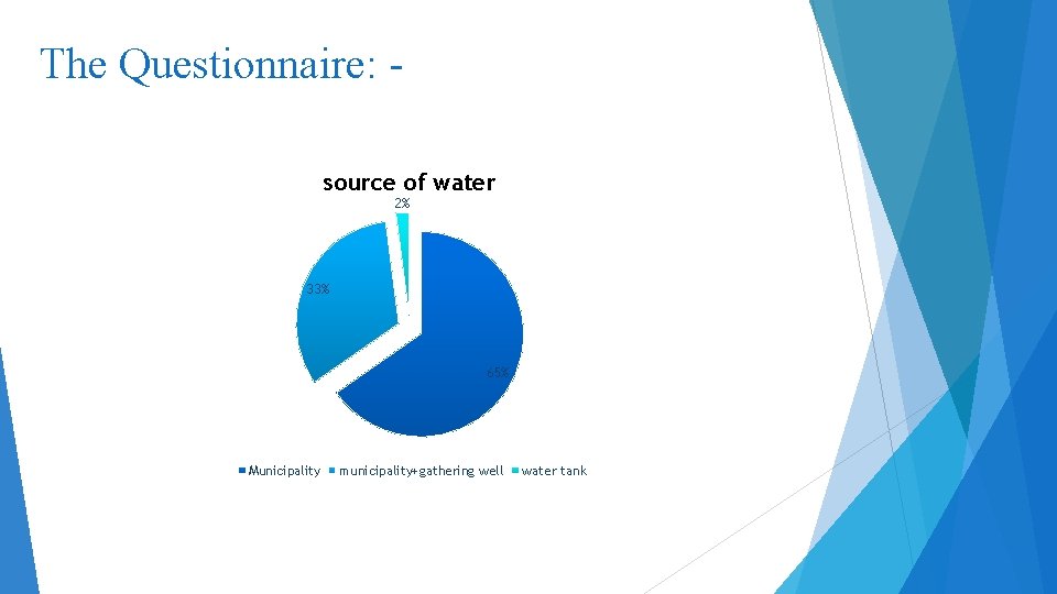 The Questionnaire: source of water 2% 33% 65% Municipality municipality+gathering well water tank 