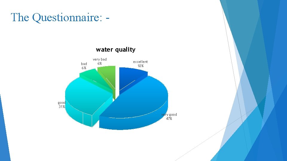 The Questionnaire: water quality bad 6% very bad 6% excellent 10% good 31% very