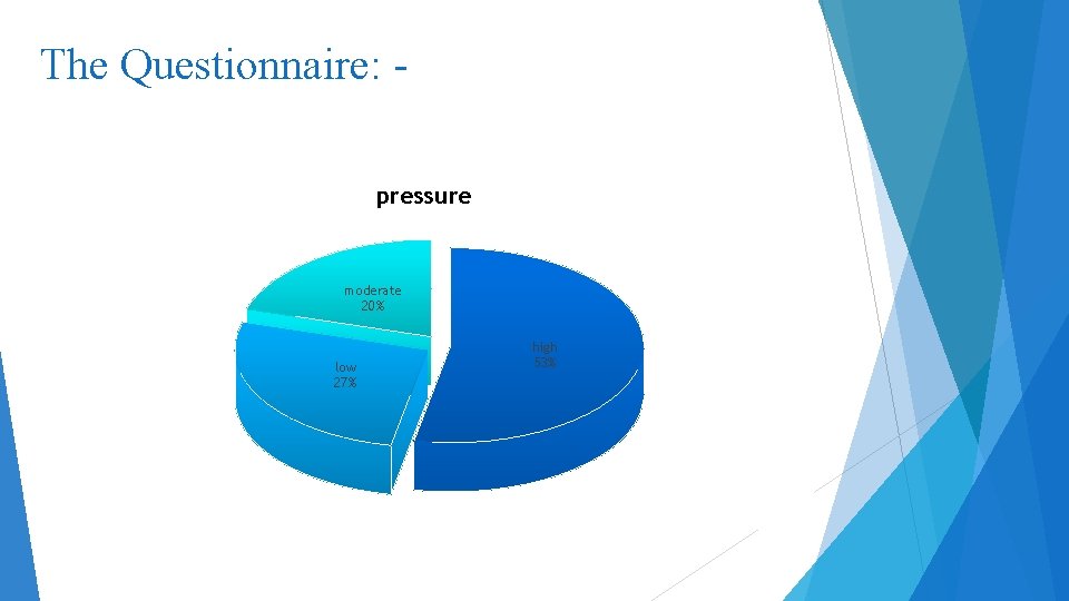 The Questionnaire: pressure moderate 20% low 27% high 53% 