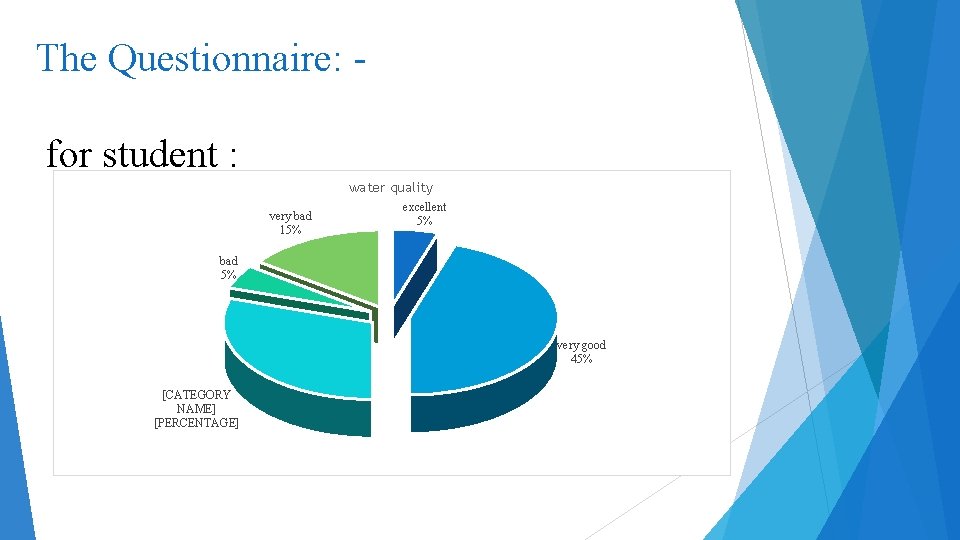 The Questionnaire: for student : water quality very bad 15% excellent 5% bad 5%