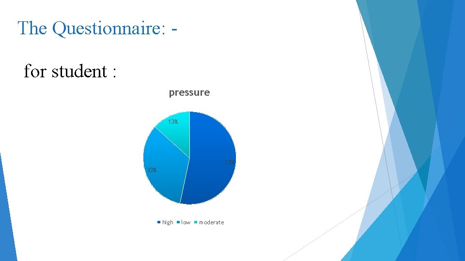 The Questionnaire: for student : pressure 13% 53% 33% high low moderate 