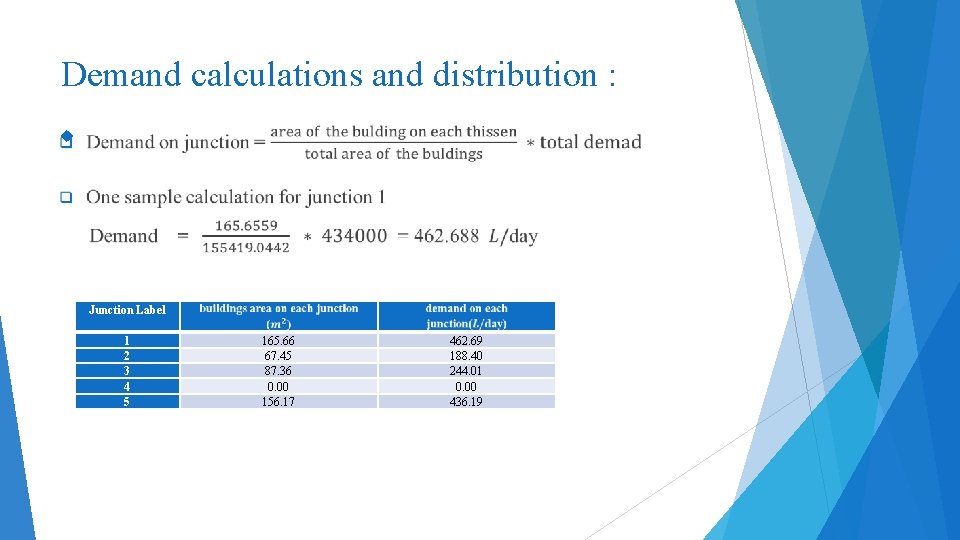 Demand calculations and distribution : Junction Label 1 2 3 4 5 165. 66