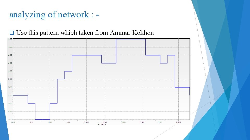 analyzing of network : q Use this pattern which taken from Ammar Kokhon 