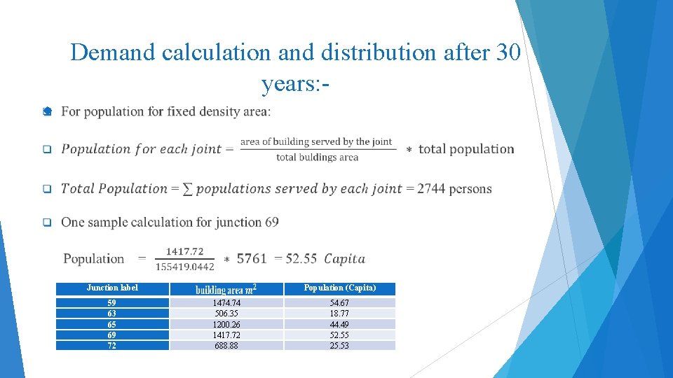Demand calculation and distribution after 30 years: Junction label 59 63 65 69 72