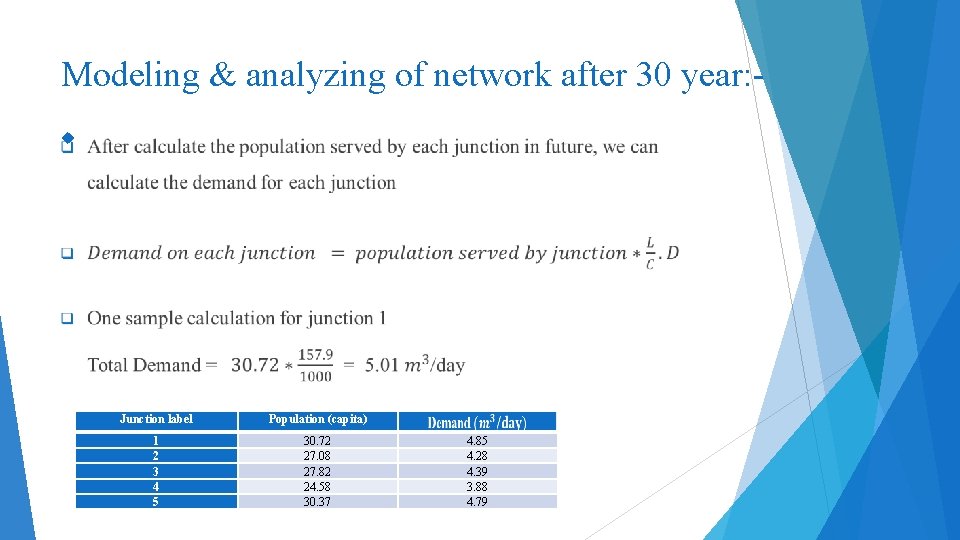Modeling & analyzing of network after 30 year: Junction label Population (capita) 1 2