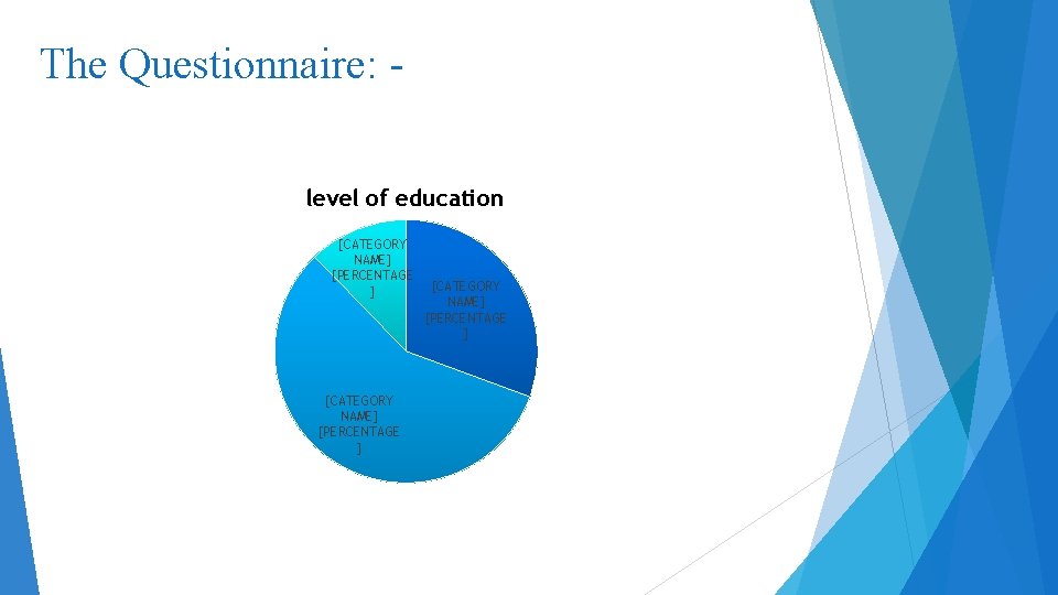 The Questionnaire: level of education [CATEGORY NAME] [PERCENTAGE ] 