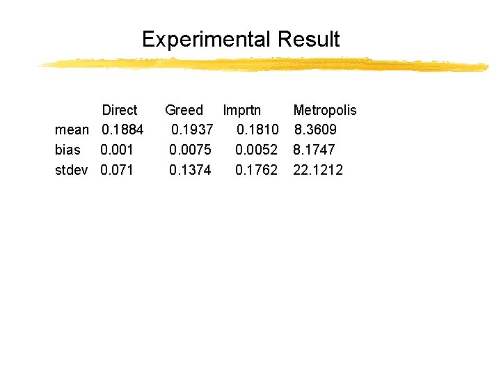 Experimental Result Direct mean 0. 1884 bias 0. 001 stdev 0. 071 Greed Imprtn