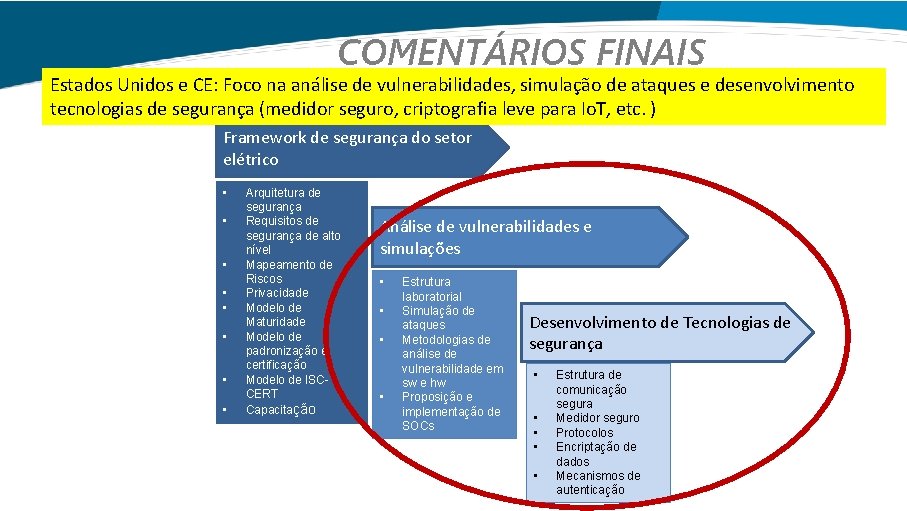 COMENTÁRIOS FINAIS Estados Unidos e CE: Foco na análise de vulnerabilidades, simulação de ataques