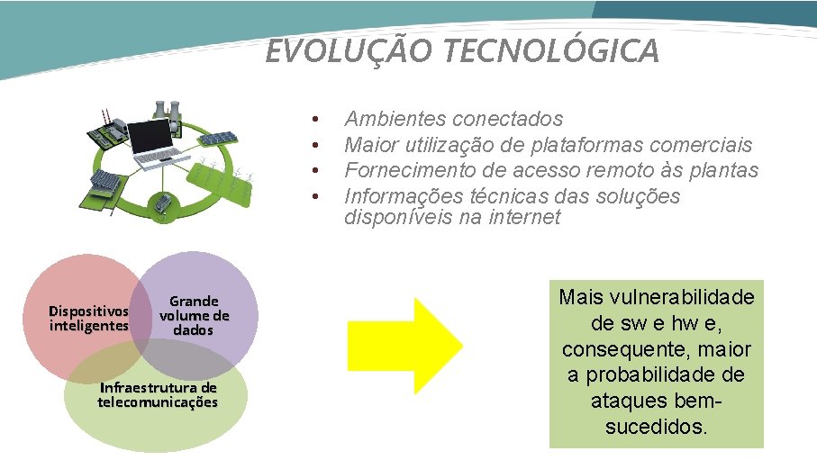 EVOLUÇÃO TECNOLÓGICA • • Dispositivos inteligentes Grande volume de dados Infraestrutura de telecomunicações Ambientes