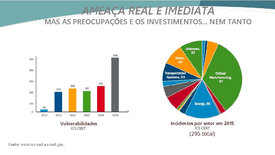 AMEAÇA REAL E IMEDIATA MAS AS PREOCUPAÇÕES E OS INVESTIMENTOS. . . NEM TANTO