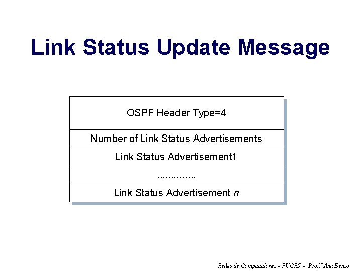 Link Status Update Message OSPF Header Type=4 Number of Link Status Advertisements Link Status