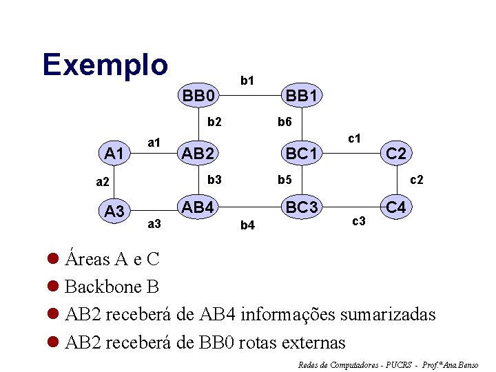 Exemplo BB 0 b 1 b 2 A 1 a 1 A 3 b