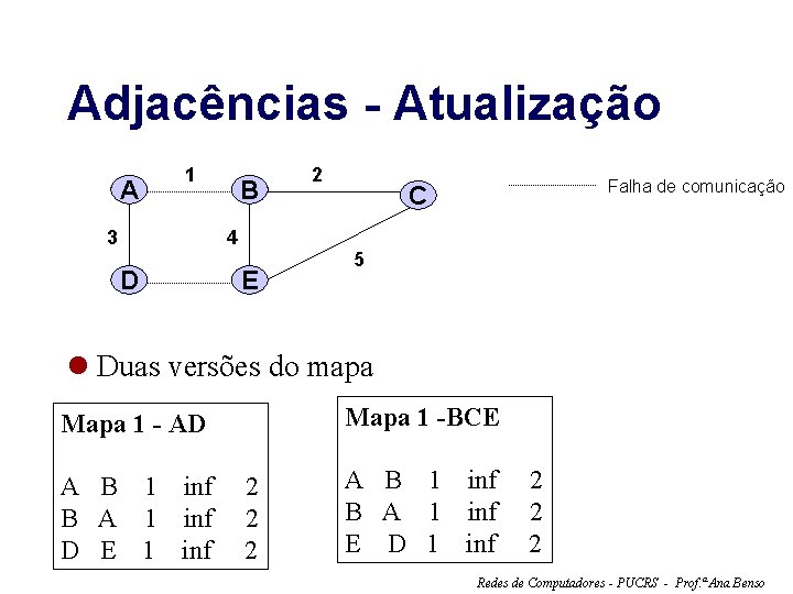 Adjacências - Atualização A 1 3 B 2 Falha de comunicação C 4 D