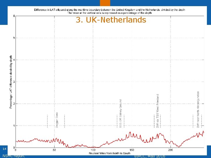 3. UK-Netherlands 14 NSHC report 8 IRCC, May 2016 3. UK-Netherlands 14 NSHC report 8 IRCC, May 2016