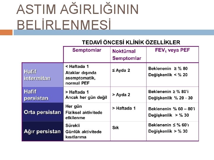 ASTIM AĞIRLIĞININ BELİRLENMESİ 