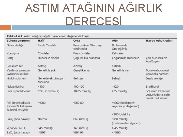 ASTIM ATAĞININ AĞIRLIK DERECESİ 