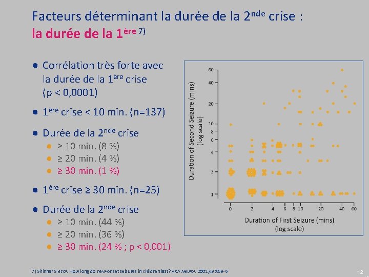 Facteurs déterminant la durée de la 2 nde crise : la durée de la