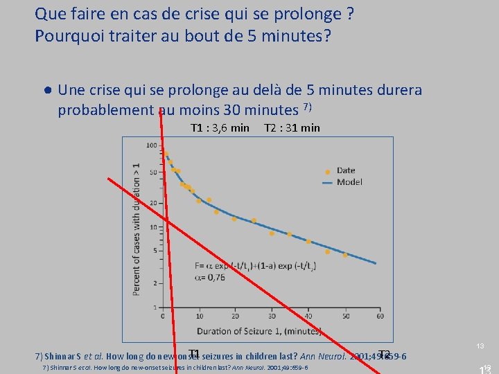 Que faire en cas de crise qui se prolonge ? Pourquoi traiter au bout