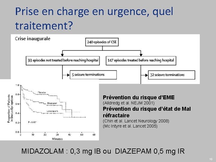 Prise en charge en urgence, quel traitement? Crise inaugurale Prévention du risque d’EME (Alldredg