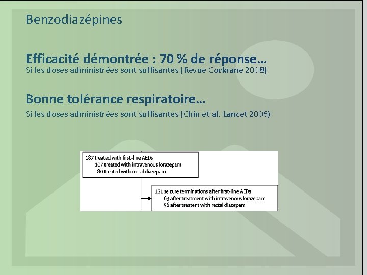 Benzodiazépines Efficacité démontrée : 70 % de réponse… Si les doses administrées sont suffisantes