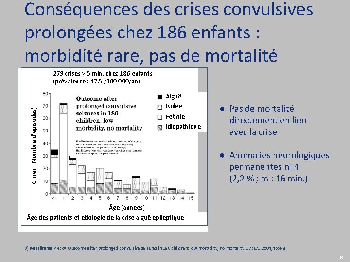 Conséquences des crises convulsives prolongées chez 186 enfants : morbidité rare, pas de mortalité