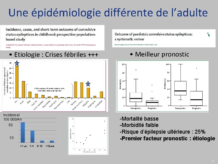 Une épidémiologie différente de l’adulte • Etiologie : Crises fébriles +++ Incidence/ 100 000/An