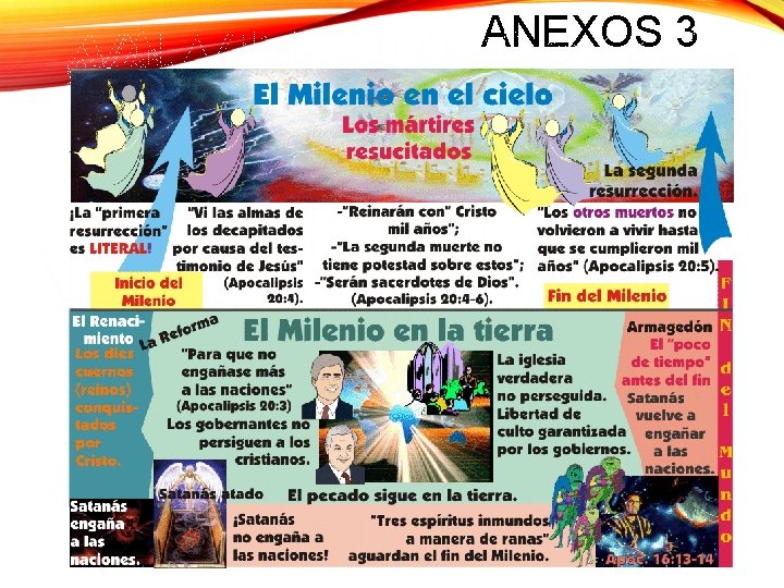 ANEXOS 3 