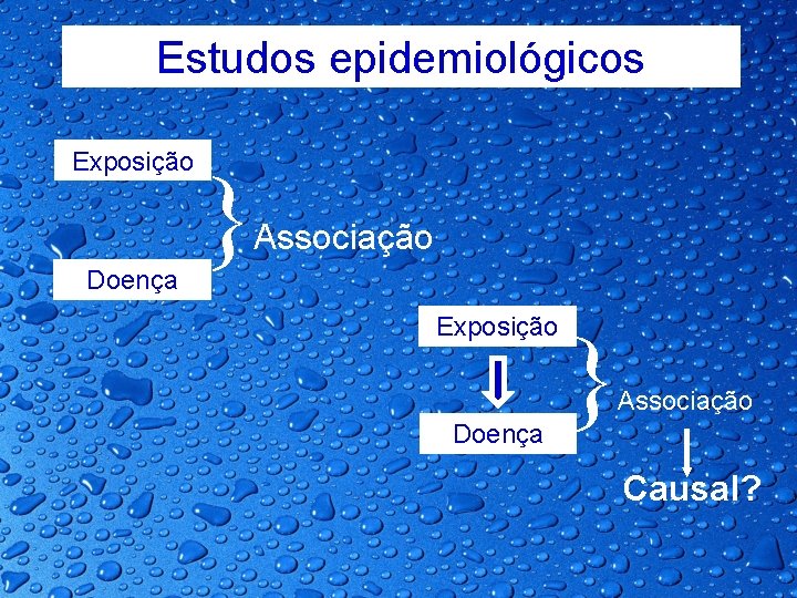 Estudos epidemiológicos Exposição Doença } Associação Causal? 