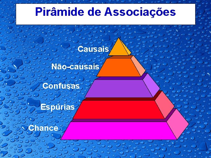 Pirâmide de Associações Causais Não-causais Confusas Espúrias Chance 