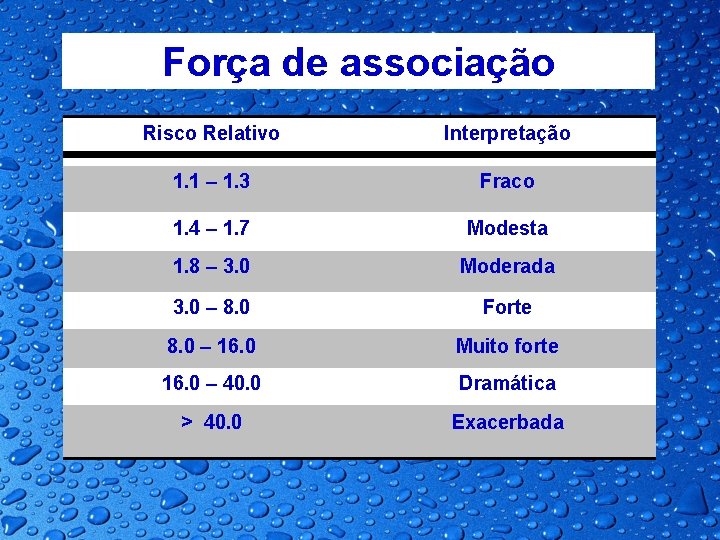 Força de associação Risco Relativo Interpretação 1. 1 – 1. 3 Fraco 1. 4