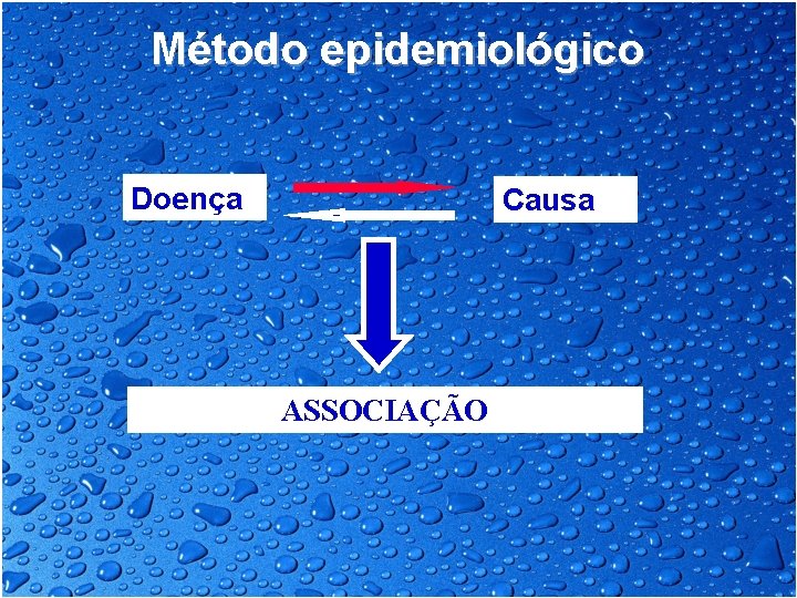 Método epidemiológico Doença Causa ASSOCIAÇÃO 