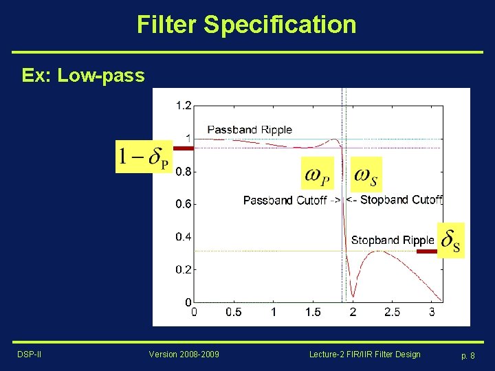 Digital Signal Processing II Lecture 2 FIR IIR