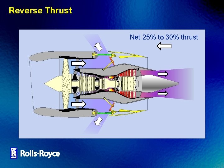 Reverse Thrust Net 25% to 30% thrust 85% thrust 15% thrust 