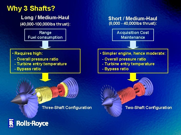 Why 3 Shafts? Long / Medium-Haul Short / Medium-Haul (40, 000 -100, 000 lbs