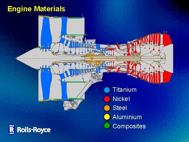 Engine Materials Titanium Nickel Steel Aluminium Composites 
