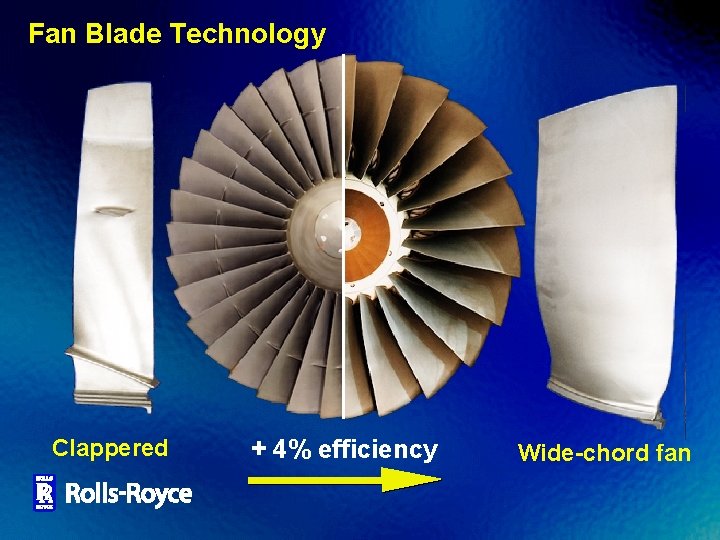 Fan Blade Technology Clappered + 4% efficiency Wide-chord fan 