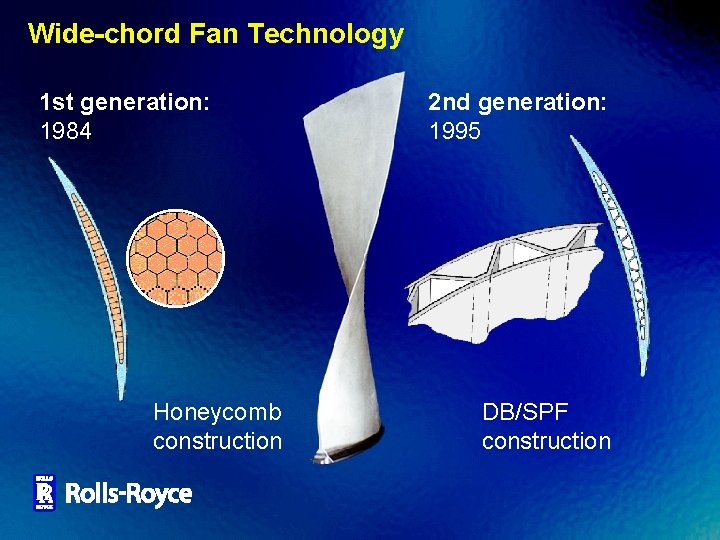 Wide-chord Fan Technology 1 st generation: 1984 Honeycomb construction 2 nd generation: 1995 DB/SPF