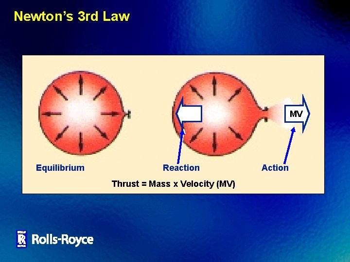 Newton’s 3 rd Law MV Equilibrium Reaction Thrust = Mass x Velocity (MV) Action