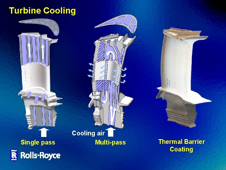 Turbine Cooling Single pass Cooling air Multi-pass Thermal Barrier Coating 