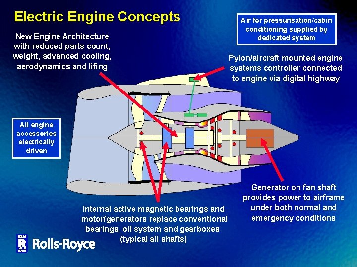 Electric Engine Concepts New Engine Architecture with reduced parts count, weight, advanced cooling, aerodynamics